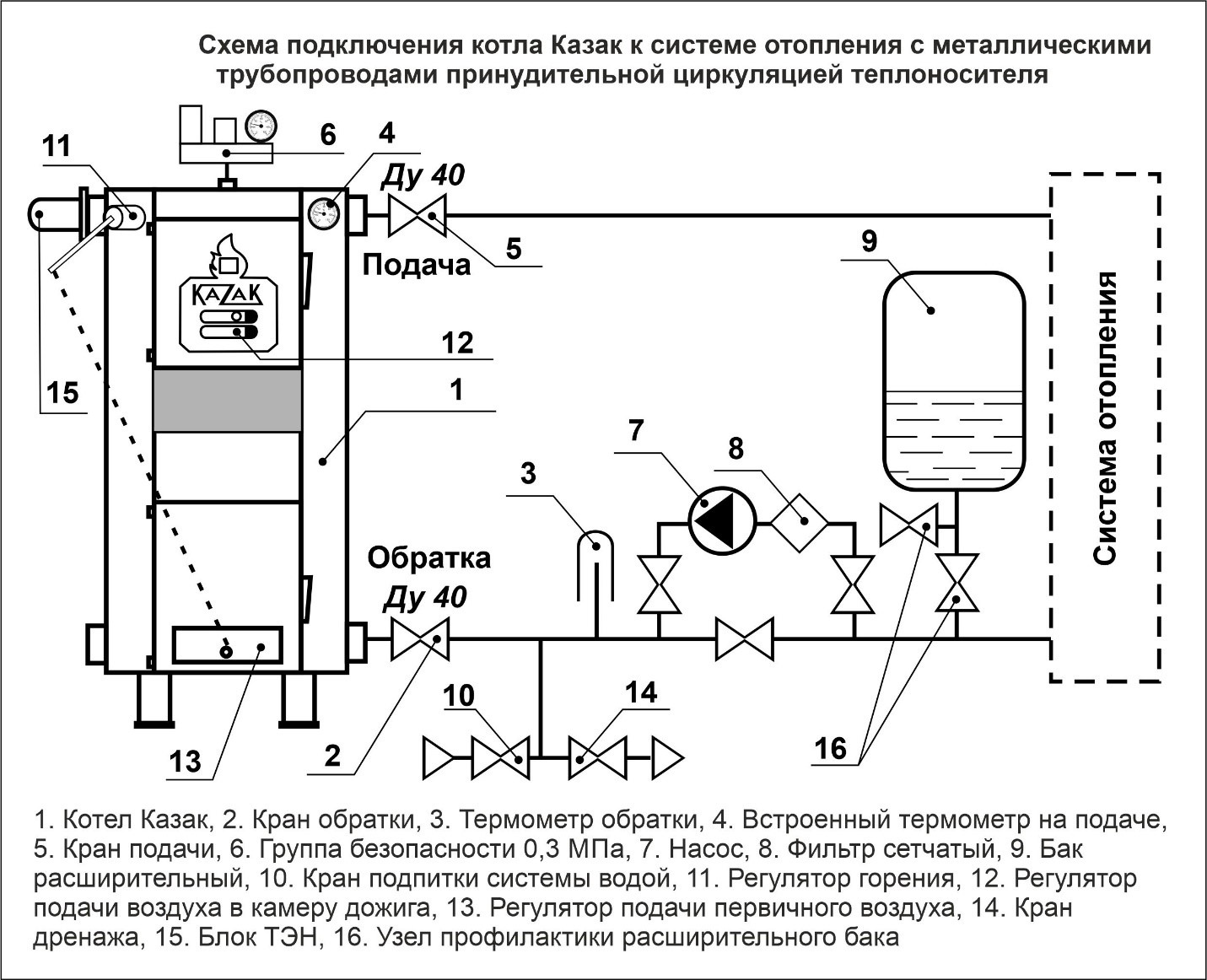 Схема подключения котла Казак к системе отопления с металлическими  трубопроводами принудительной циркуляцией теплоносителя