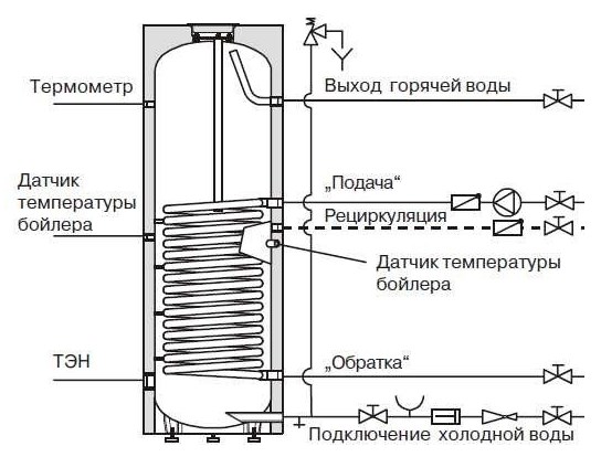 Схема бойлера косвенного нагрева