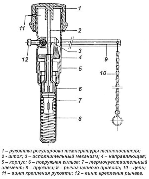 Устройство регулятора горения