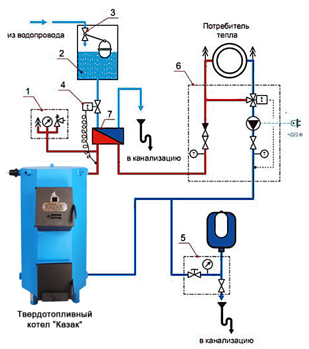 Схема закрытой системы отопления с твердотопливным котлом