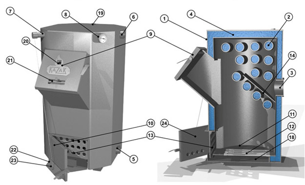 Конструкция котла Казак