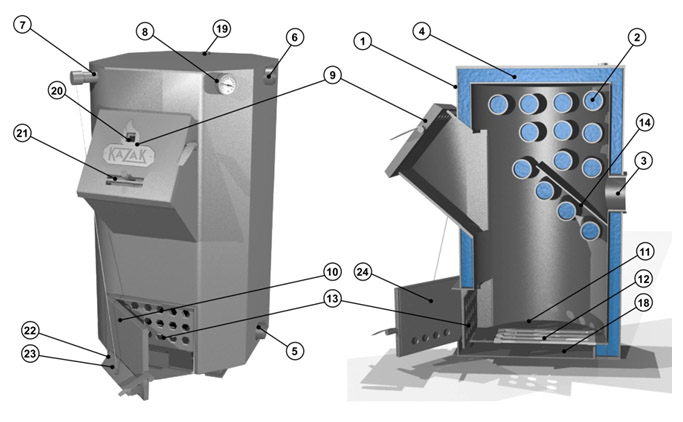 Устройства котла Казак - схема