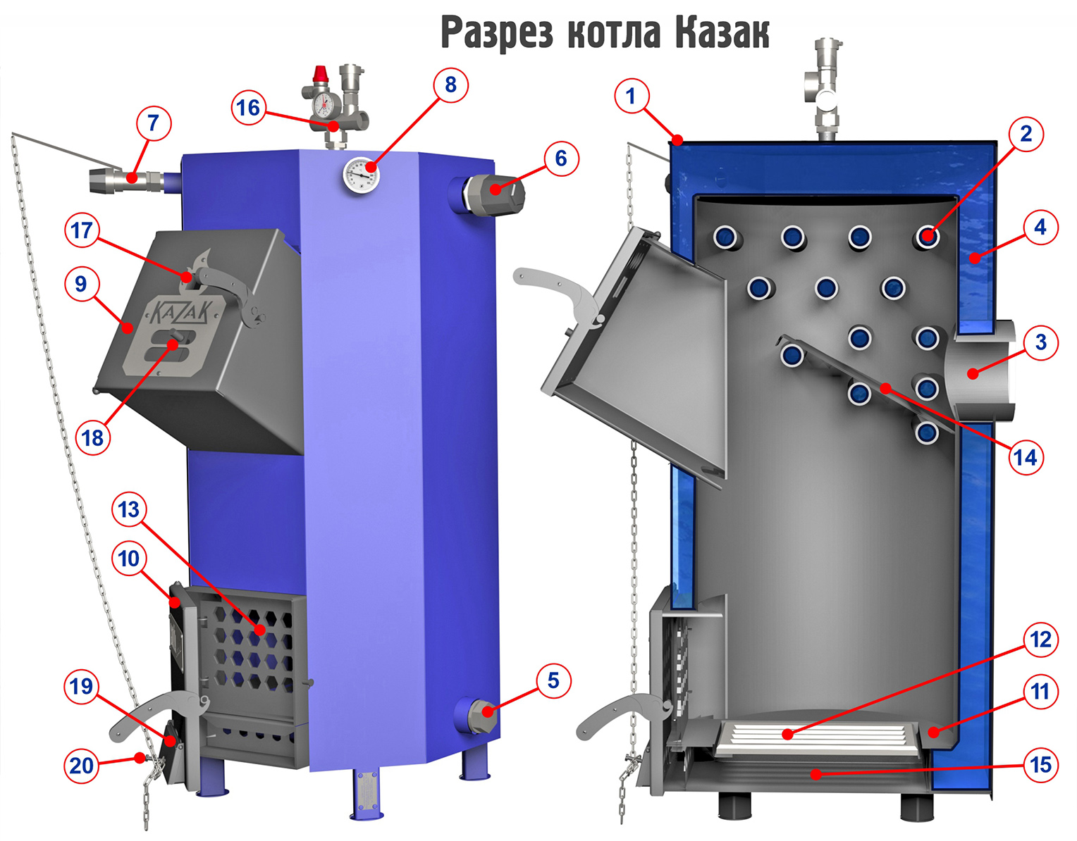 Схема устройства котла Казак